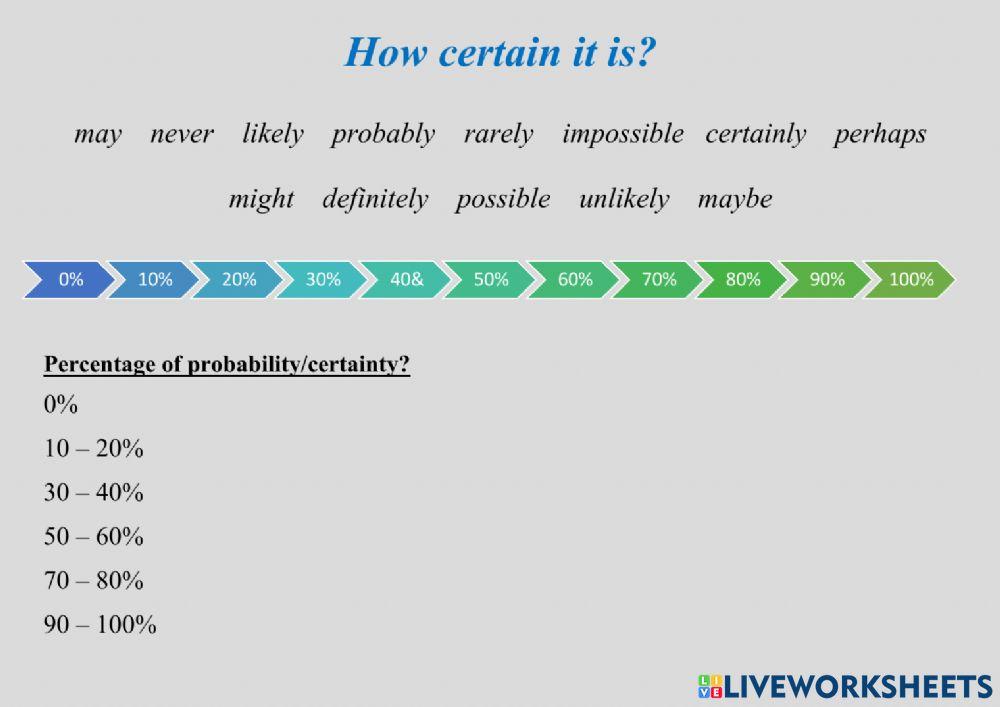 Words of probability worksheet | Live Worksheets