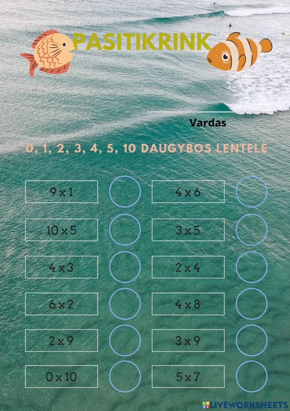 Daugybos lentelė iki 5