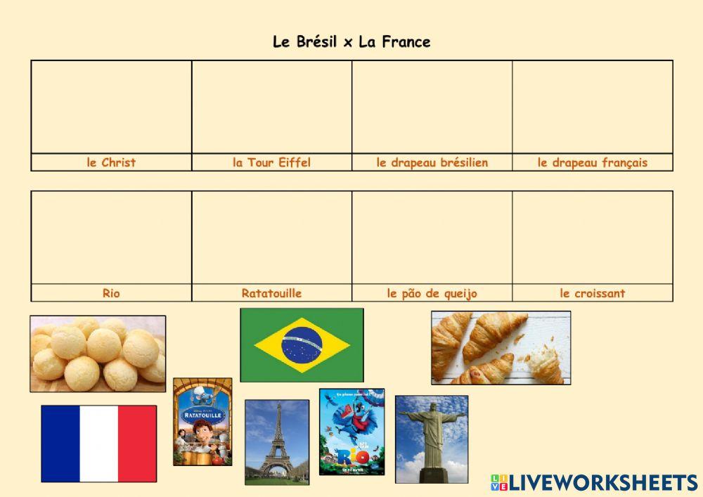 Le Brésil et la France