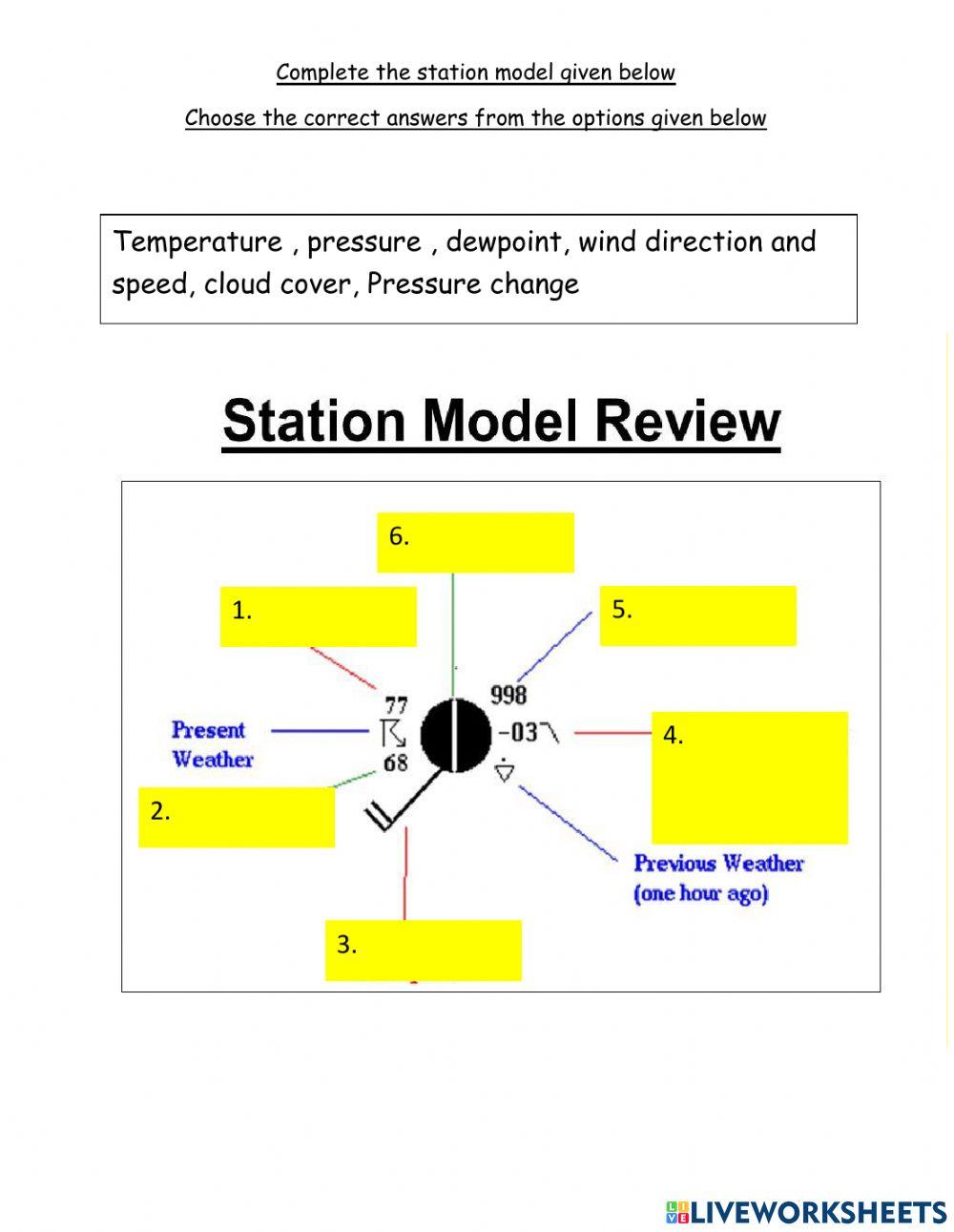 Weather station model | Sareesh Cp | Live Worksheets
