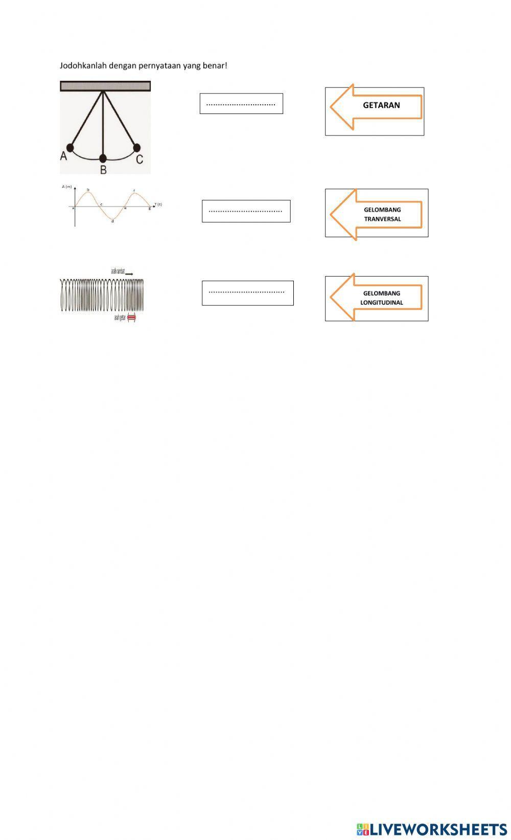 Getaran dan Gelombang
