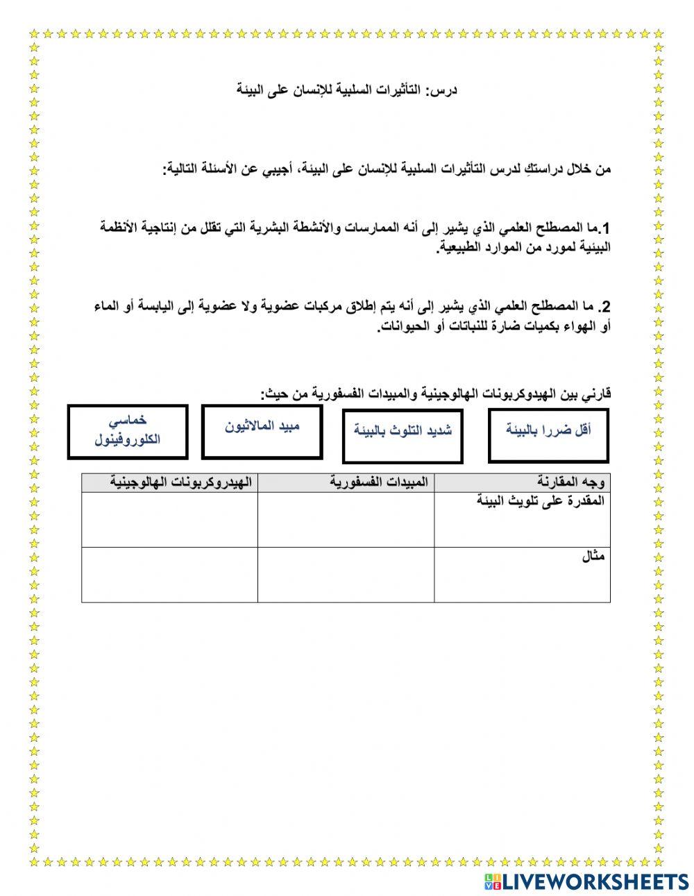 التأثيرات السلبية للإنسان على البيئة