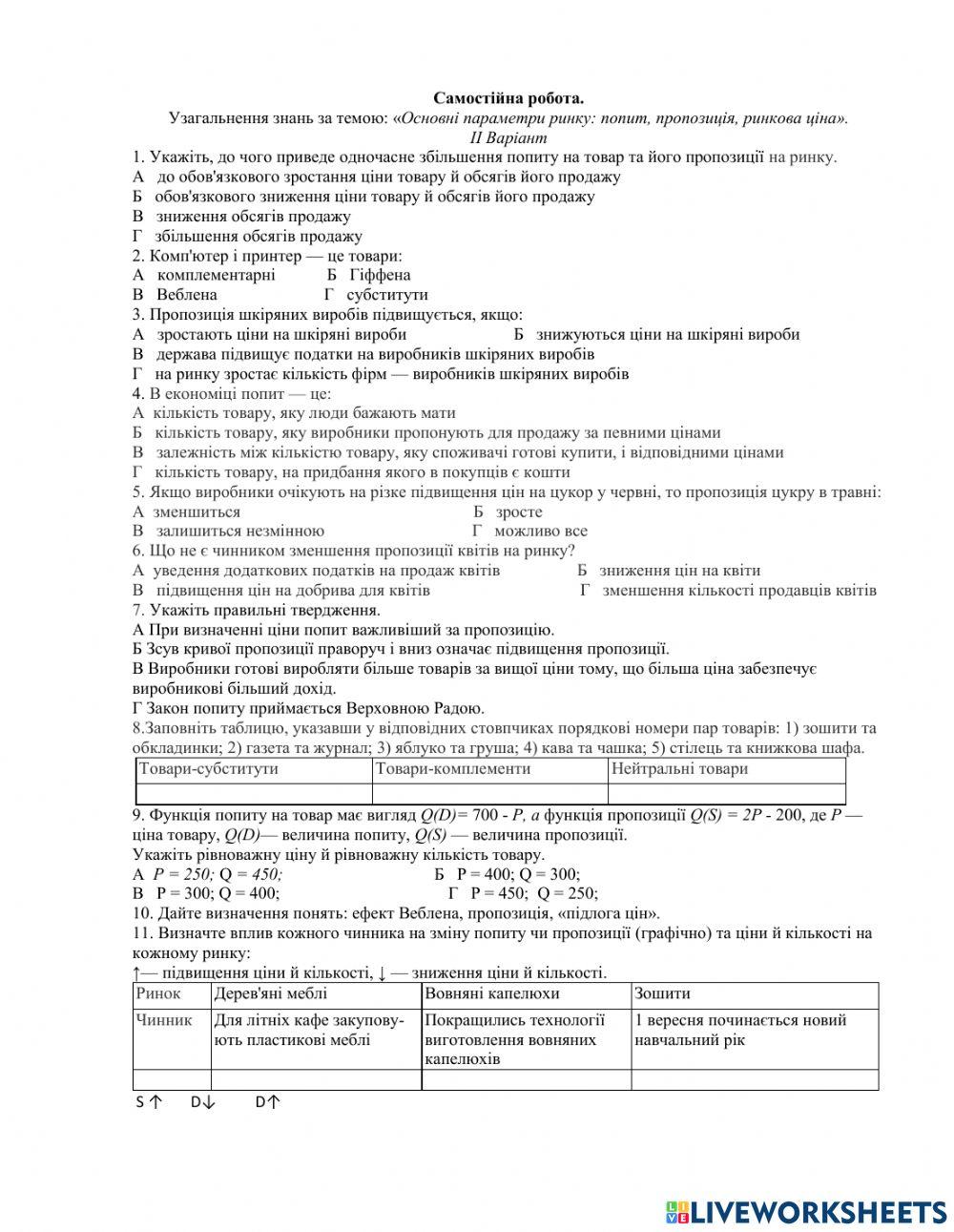 «Основні параметри ринку: попит, пропозиція, ринкова ціна»