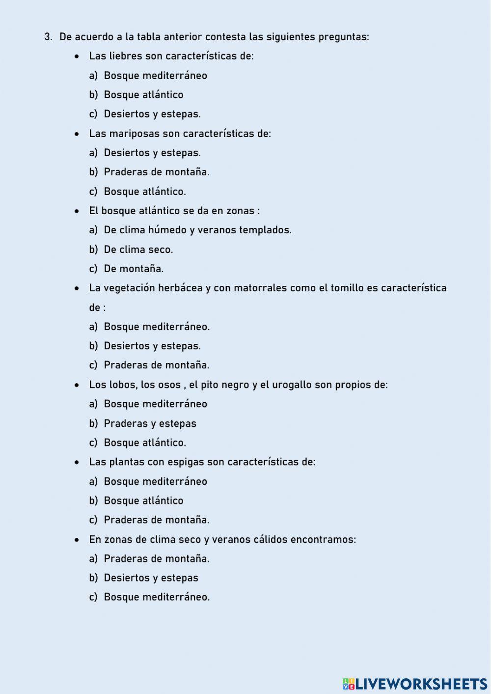 Ecosistemas terrestres