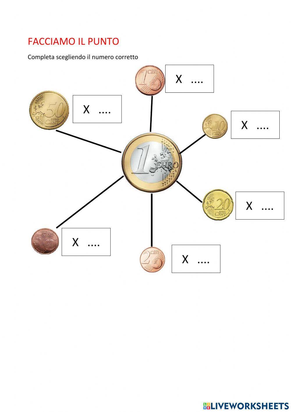 Facciamo il punto sull'euro