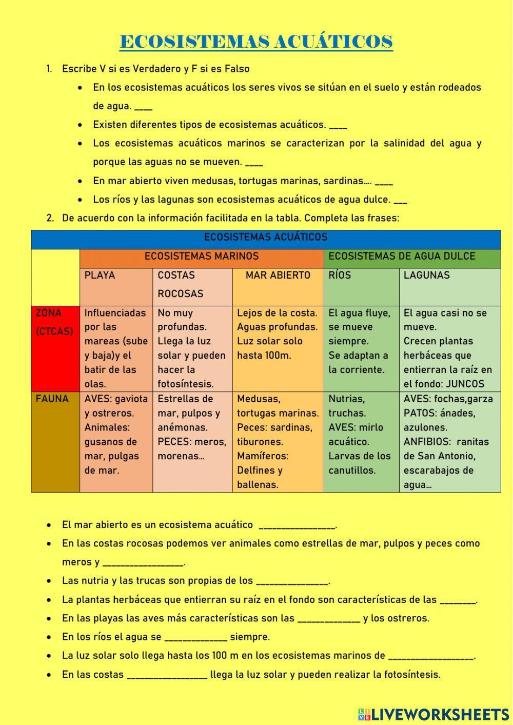 Ecosistemas acuáticos