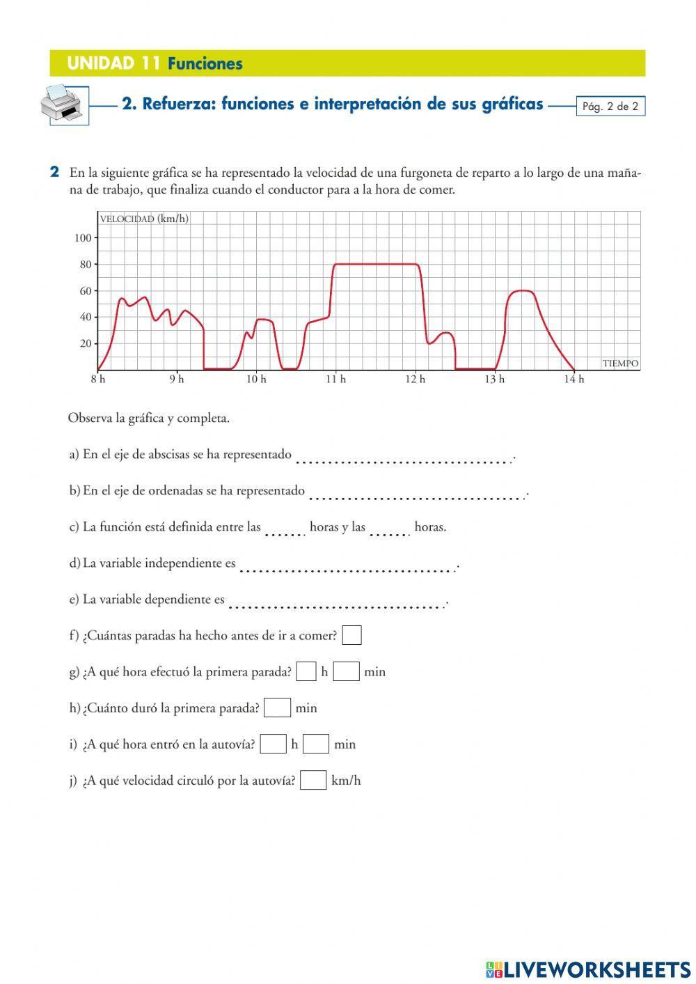 Funciones e interpretación de sus gráficas