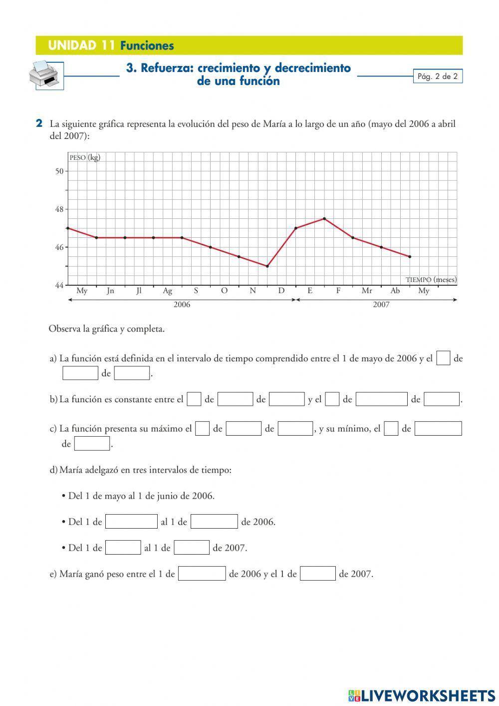 Crecimiento y decrecimiento de una función