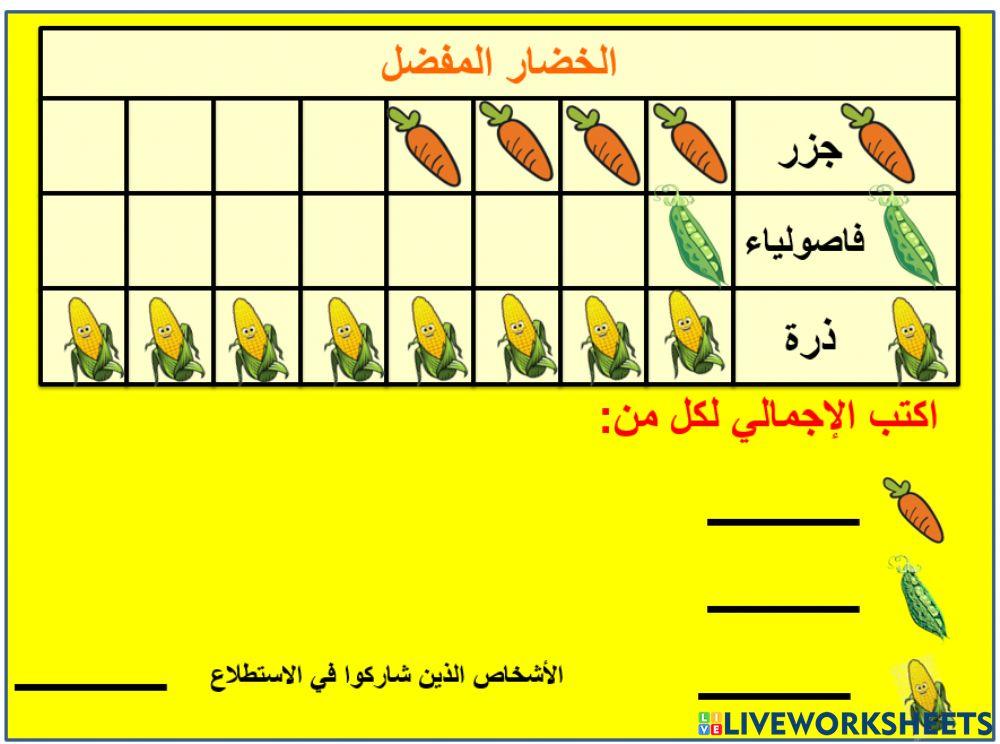 التمثيل البياني بالصور