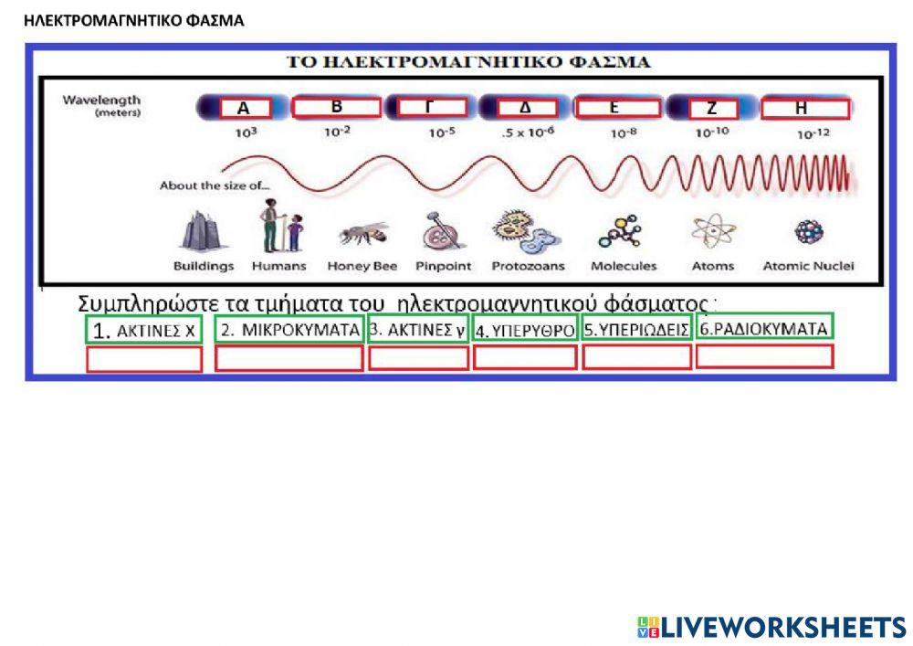 Electromagnetic spectrum
