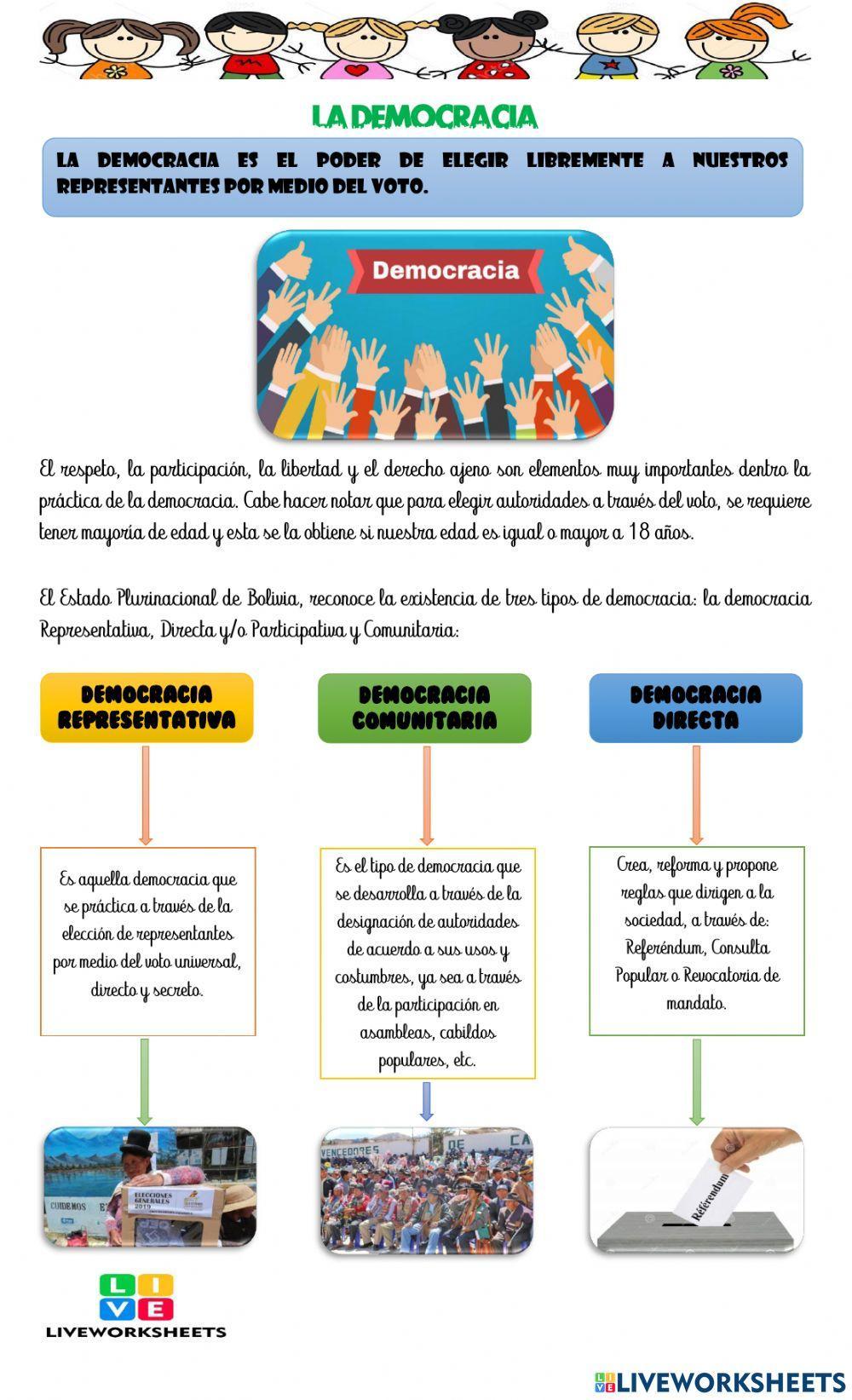 Formas del ejercicio de la democracia Formas del ejercicio de la democracia
