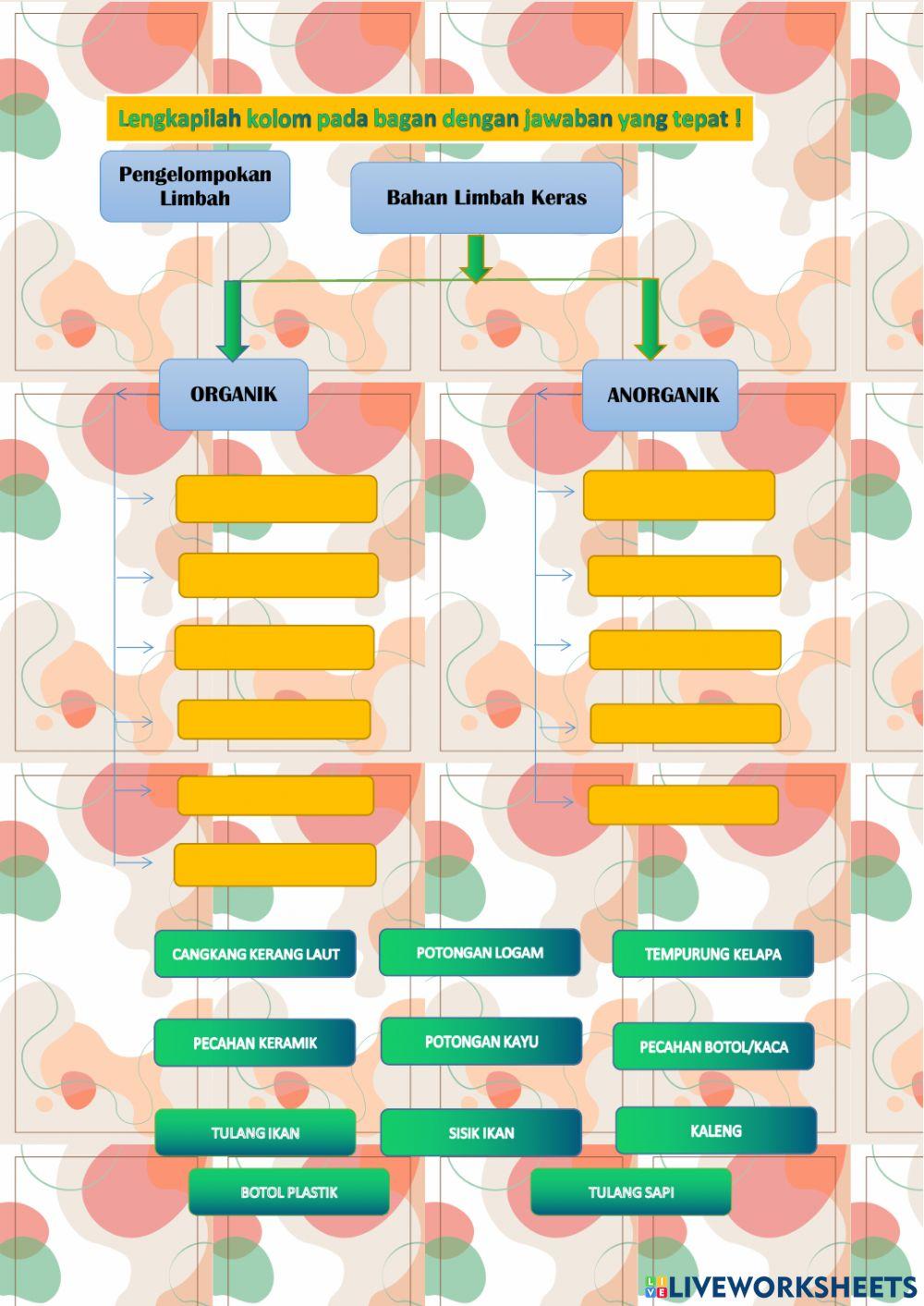 Kerajinan bahan limbah keras