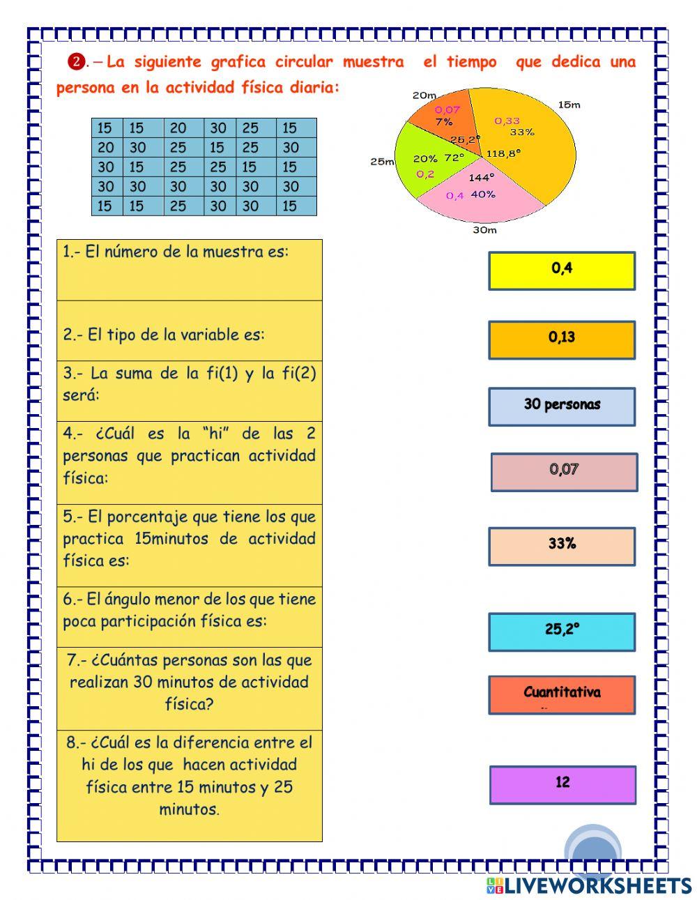 Gráfica circular