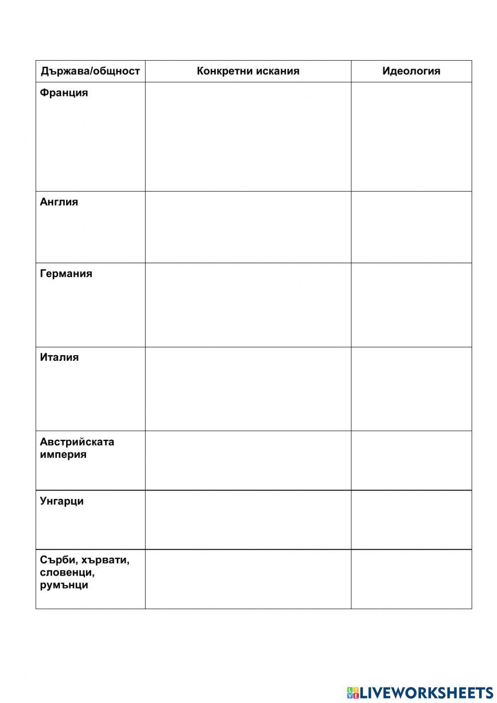 Пролетта на народите