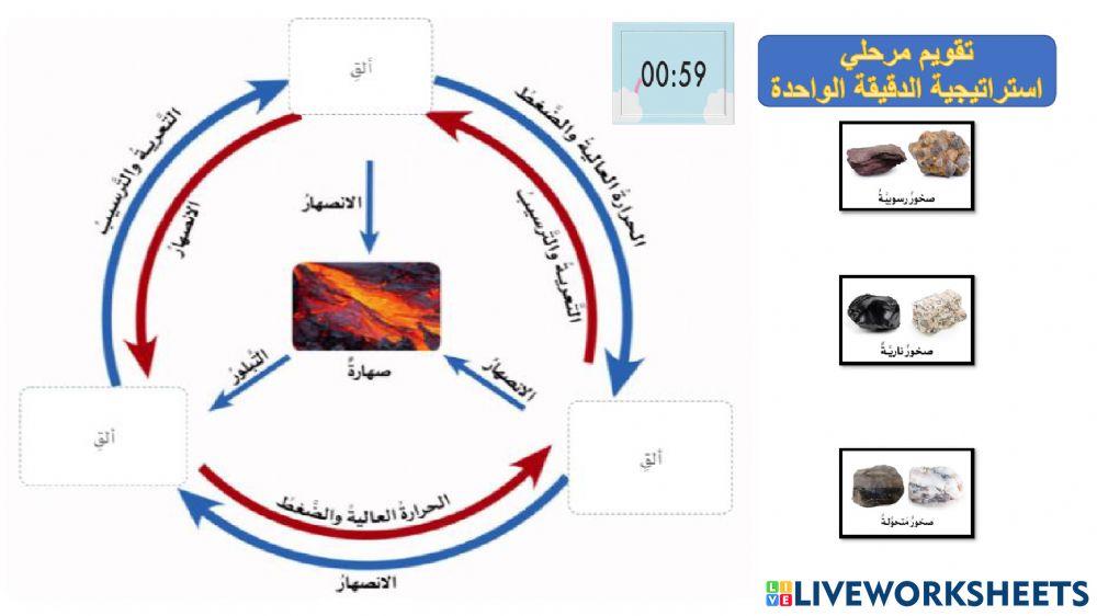 دورة الصخور