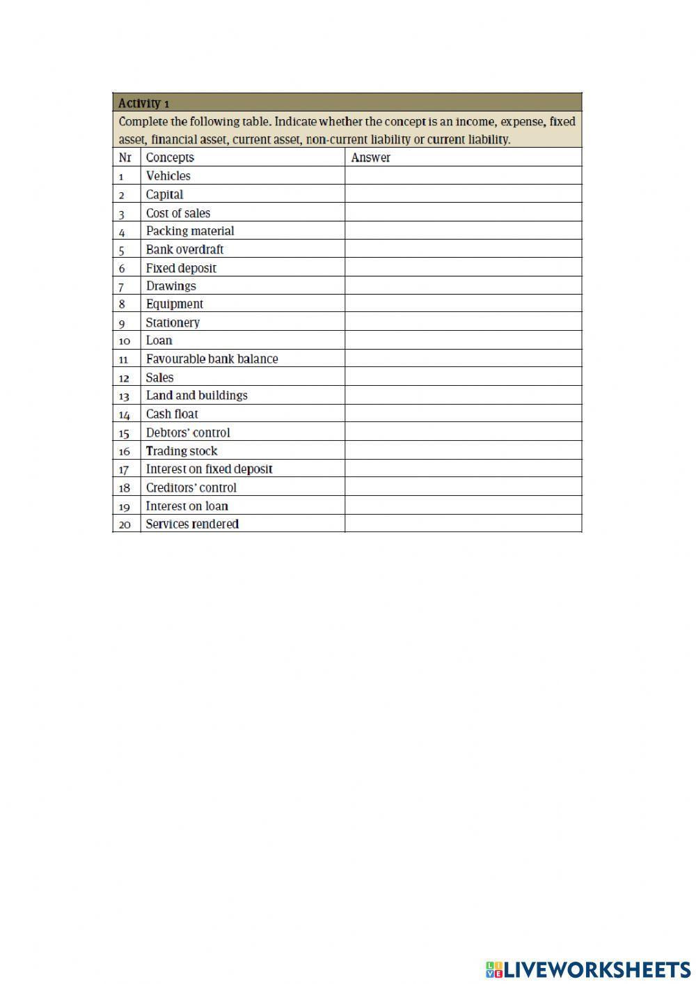 Financial accounting as a sole trader