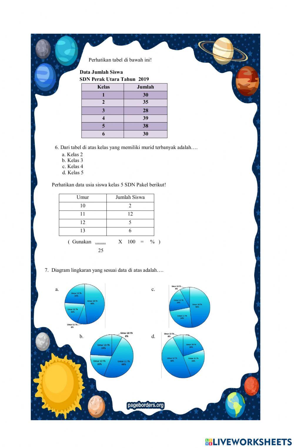 Penyajian data Kelas 5