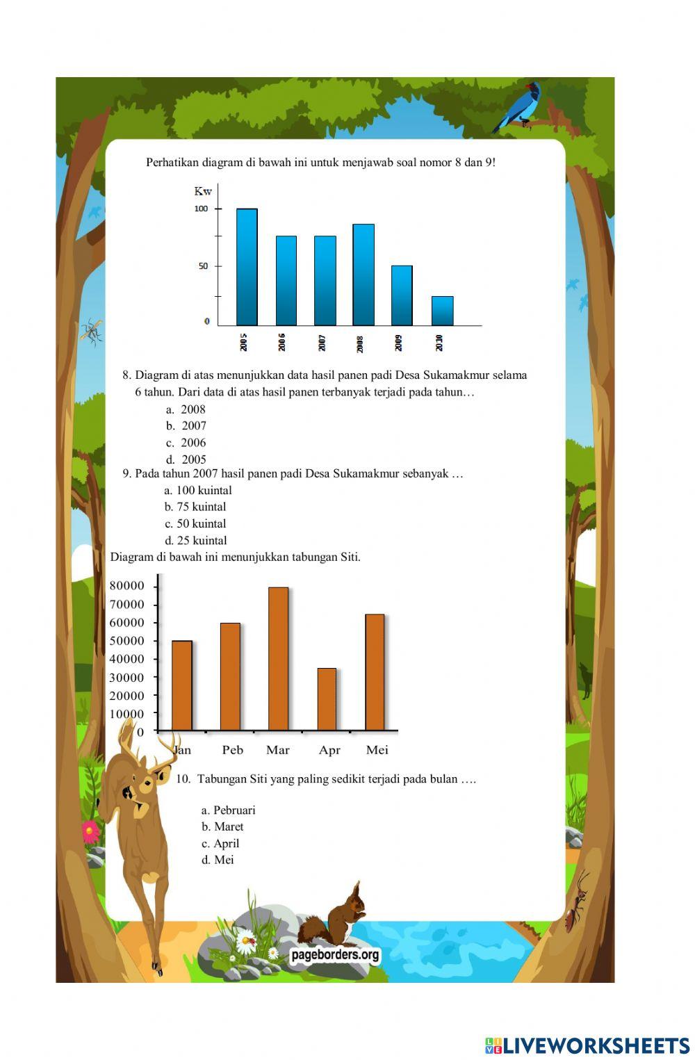 Penyajian data Kelas 5