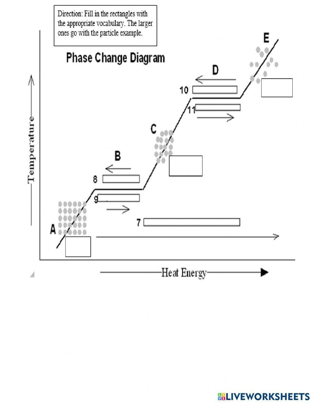 Phase Change Diagram