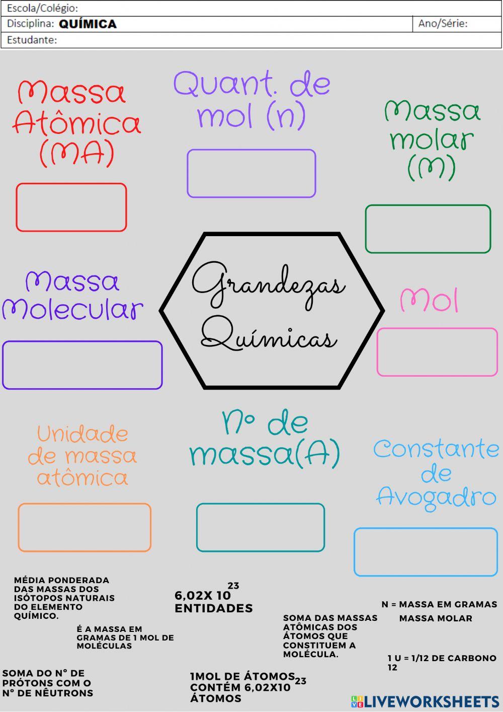 Grandezas químicas