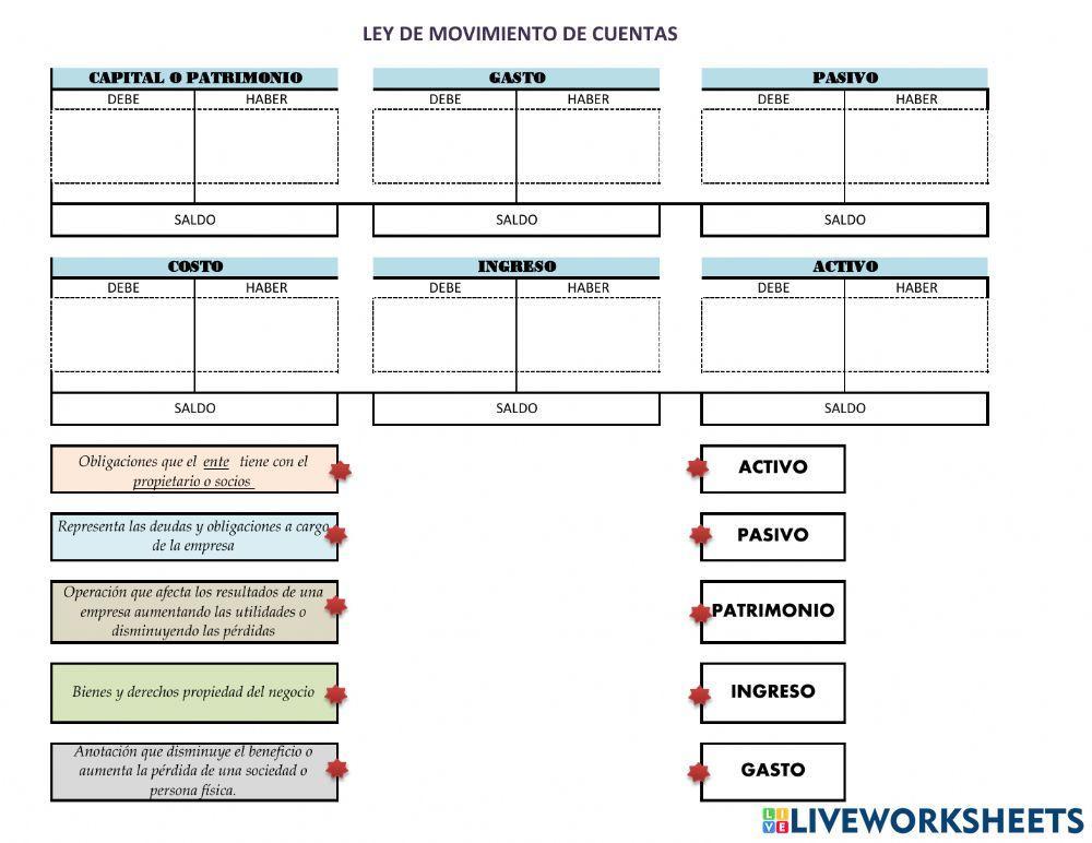 Ley de movimiento de cuentas