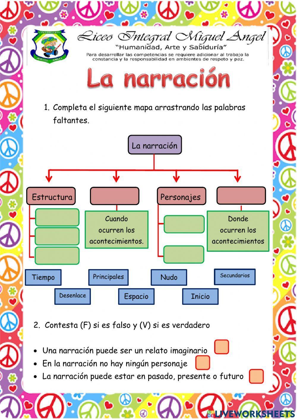 La narración