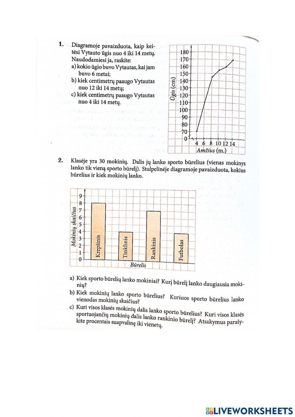 6 klasė linijinė ir stulpelinė diagrama