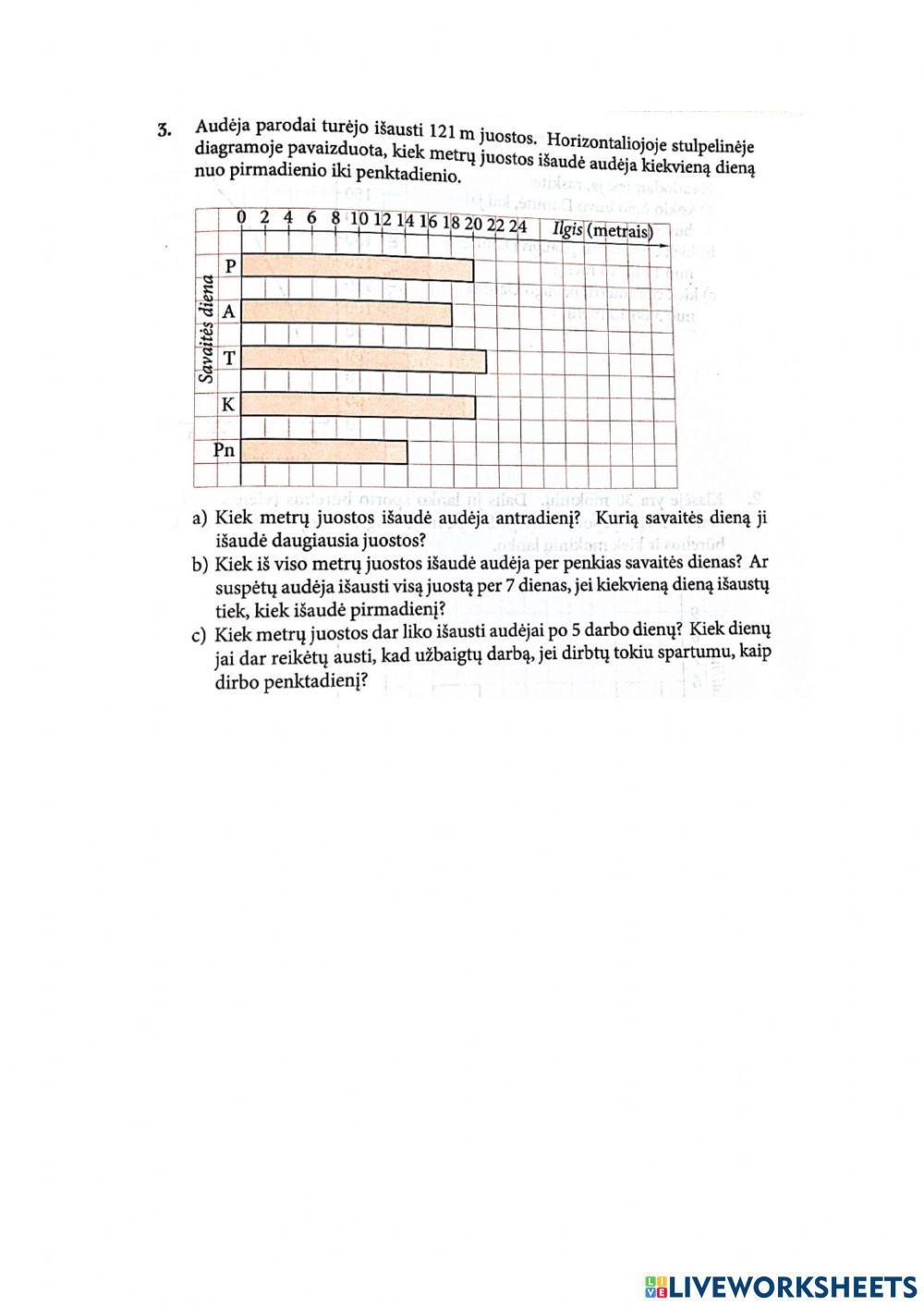 6 klasė linijinė ir stulpelinė diagrama