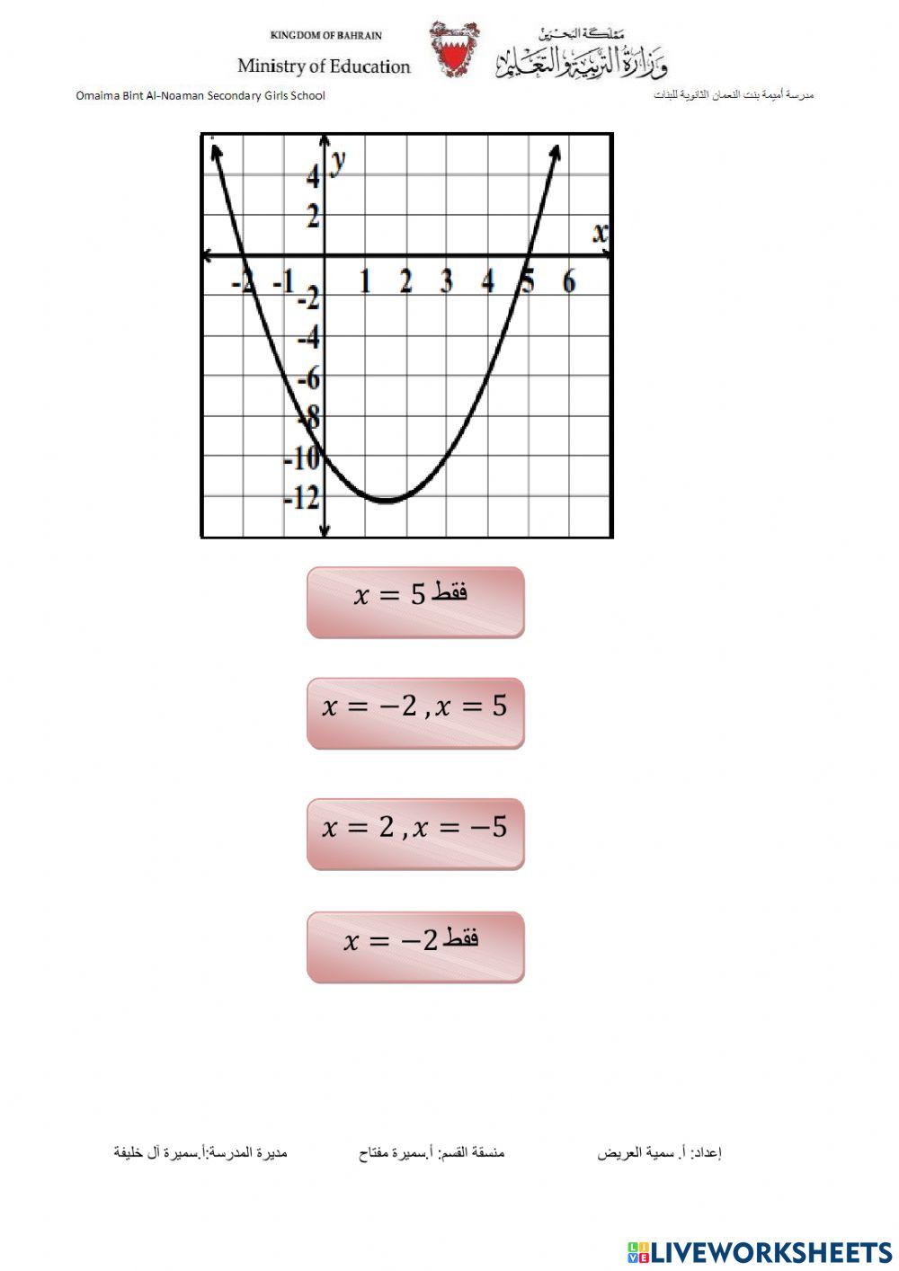 حل الدوال التربيعية بيانيا