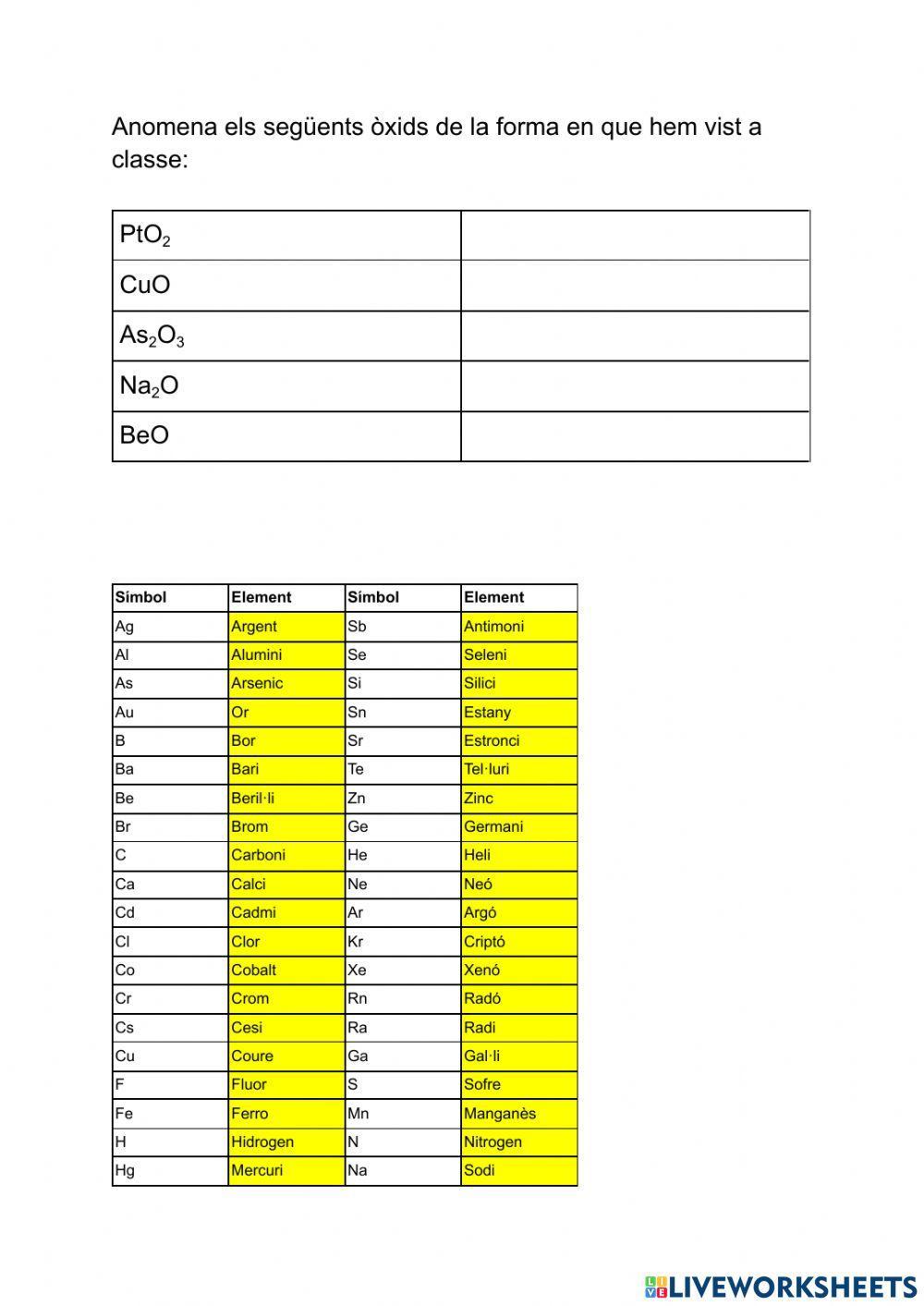 Formulació inorgànica anomenar òxids