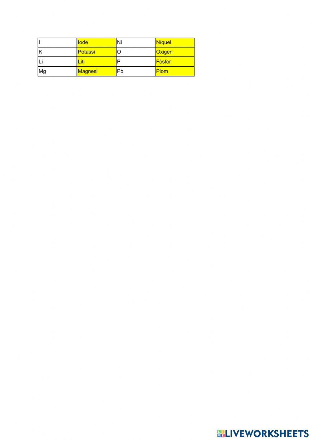 Formulació inorgànica anomenar òxids