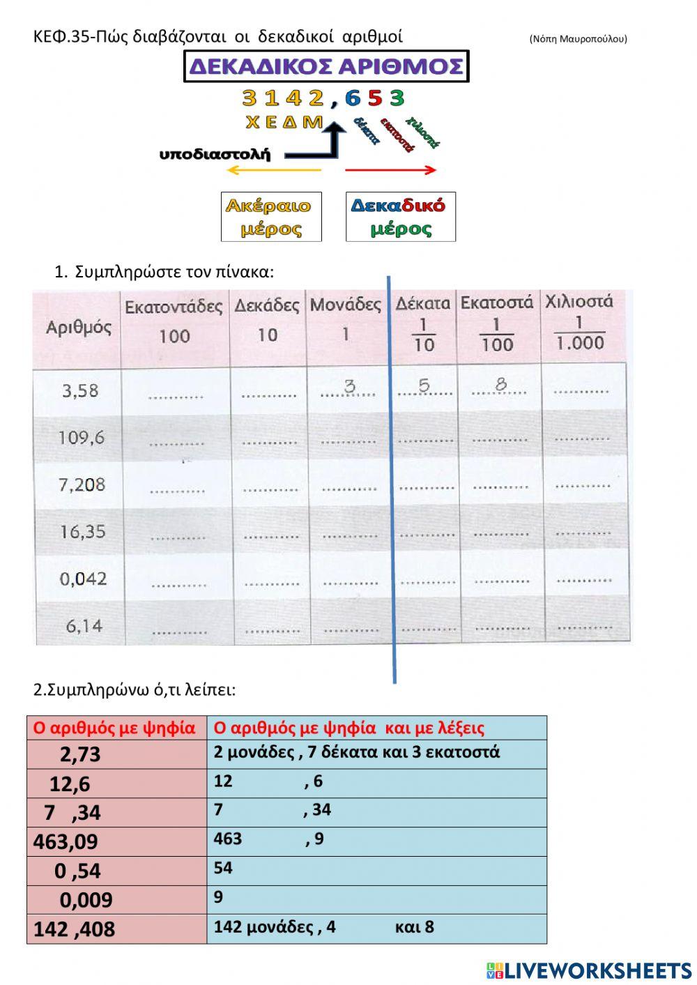 Πώς διαβάζονται οι δεκαδικοί