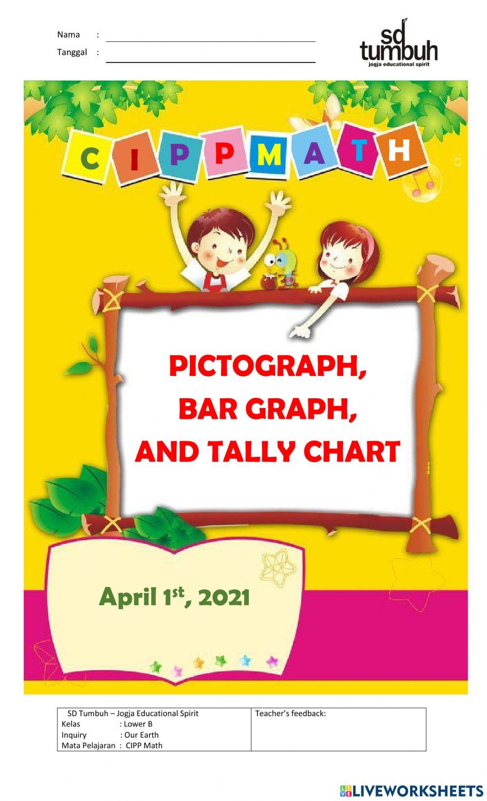 3 different types of graphs