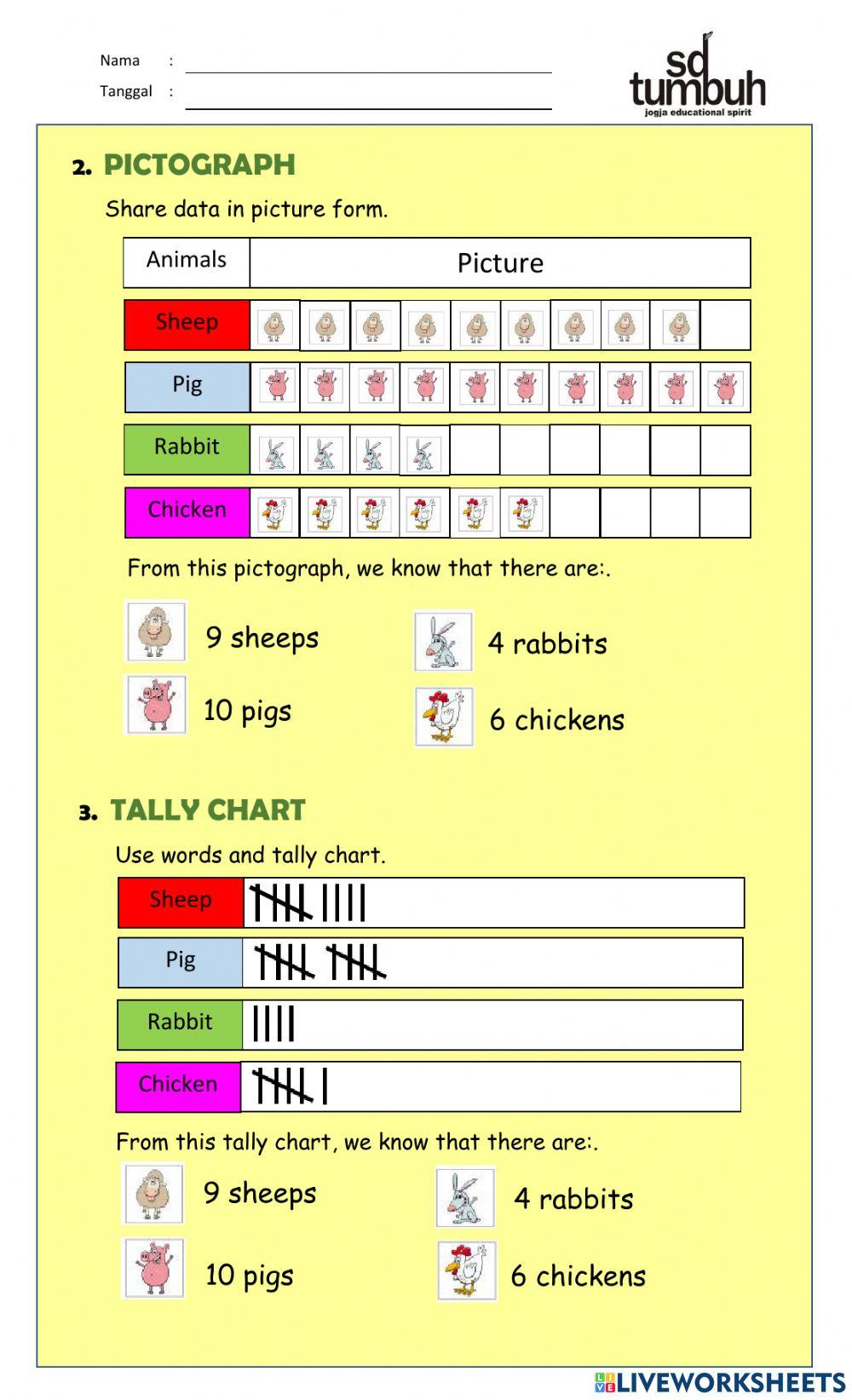 3 different types of graphs