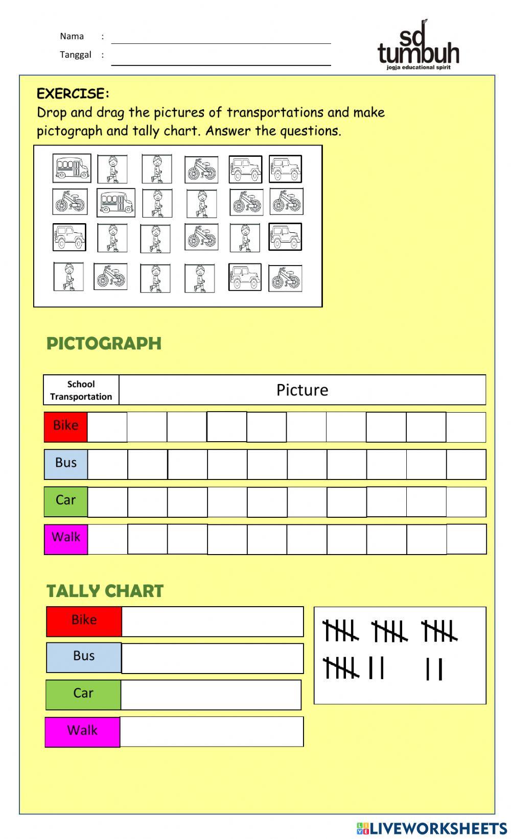 3 different types of graphs