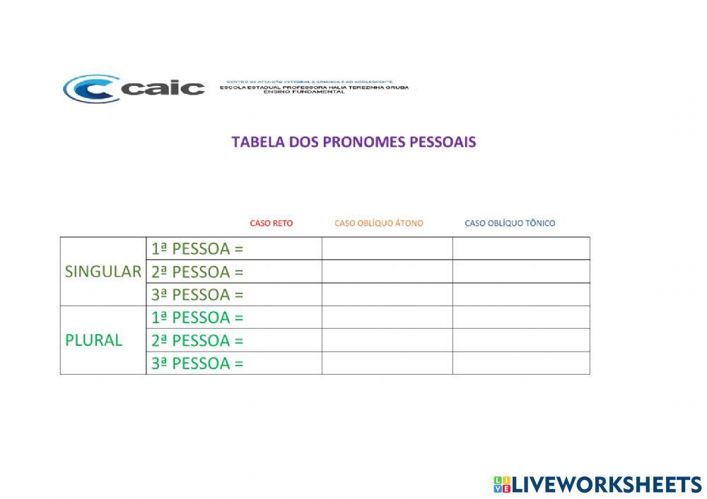 Tabela de pronomes pessoais