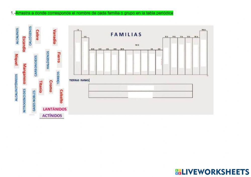 Tabla periódica y sus propiedades