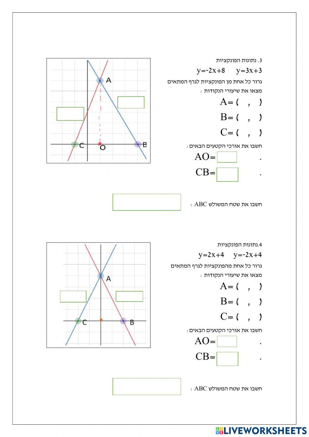 חיתוך עם הצירים