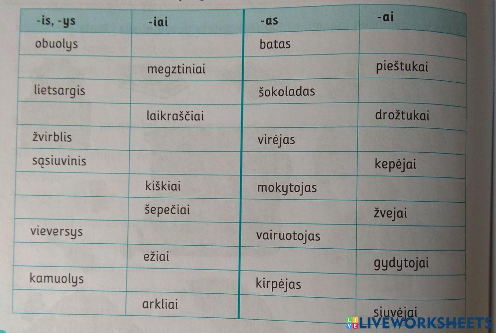 Daiktavardžių rašyba