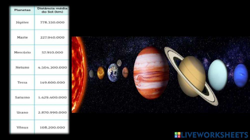 Sistema solar-tabela