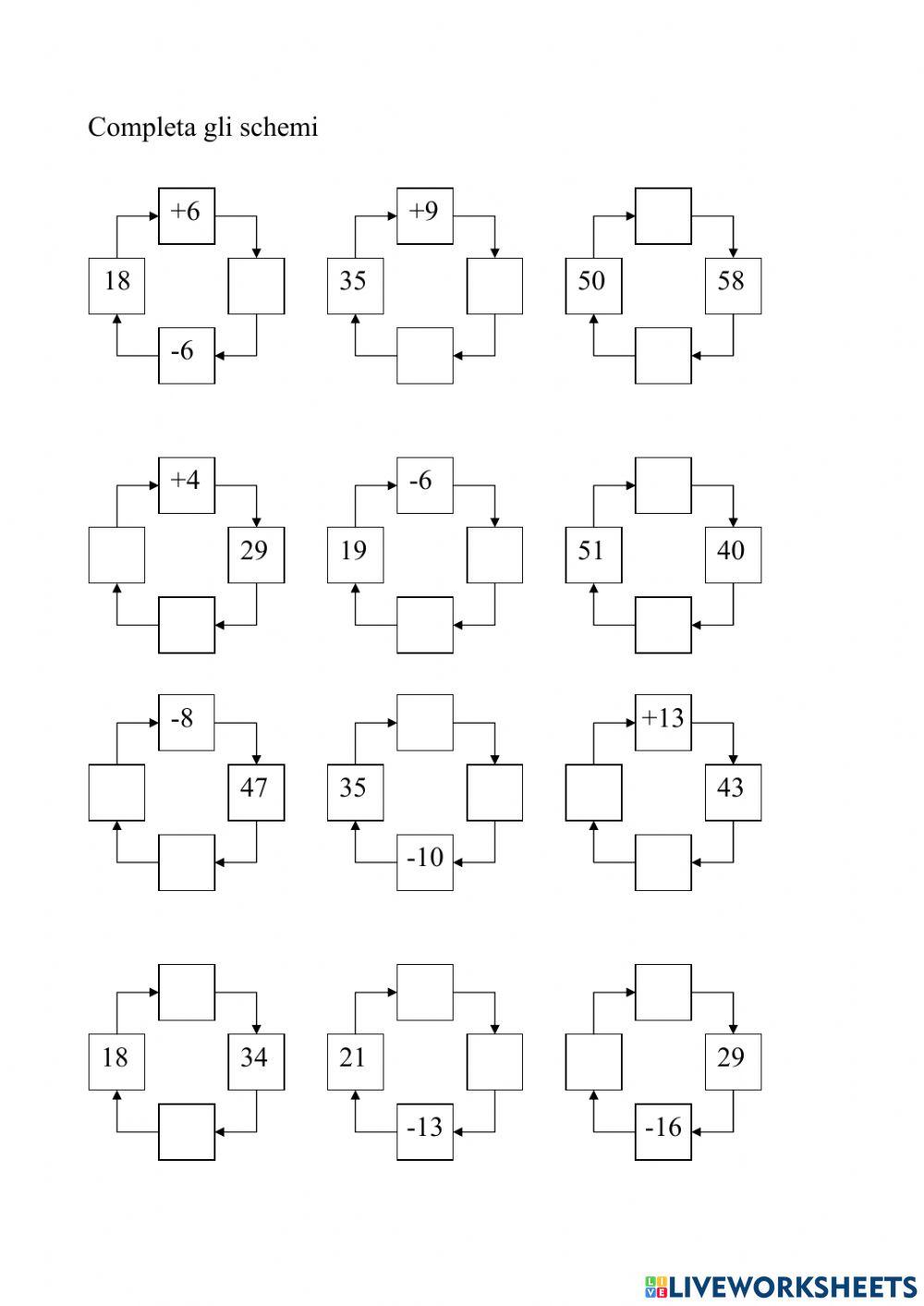 Addizioni e sottrazioni aperte