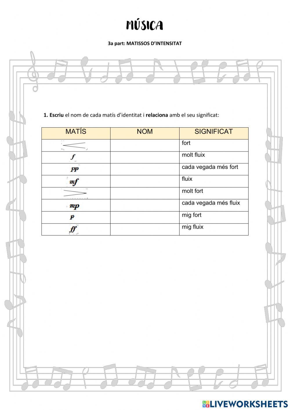 Matissos d'intensitat