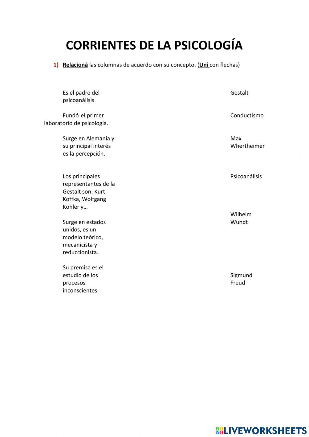 Corrientes de la Psicología