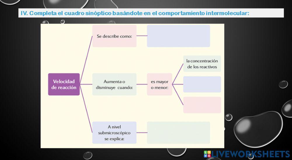Interacción entre párticulas