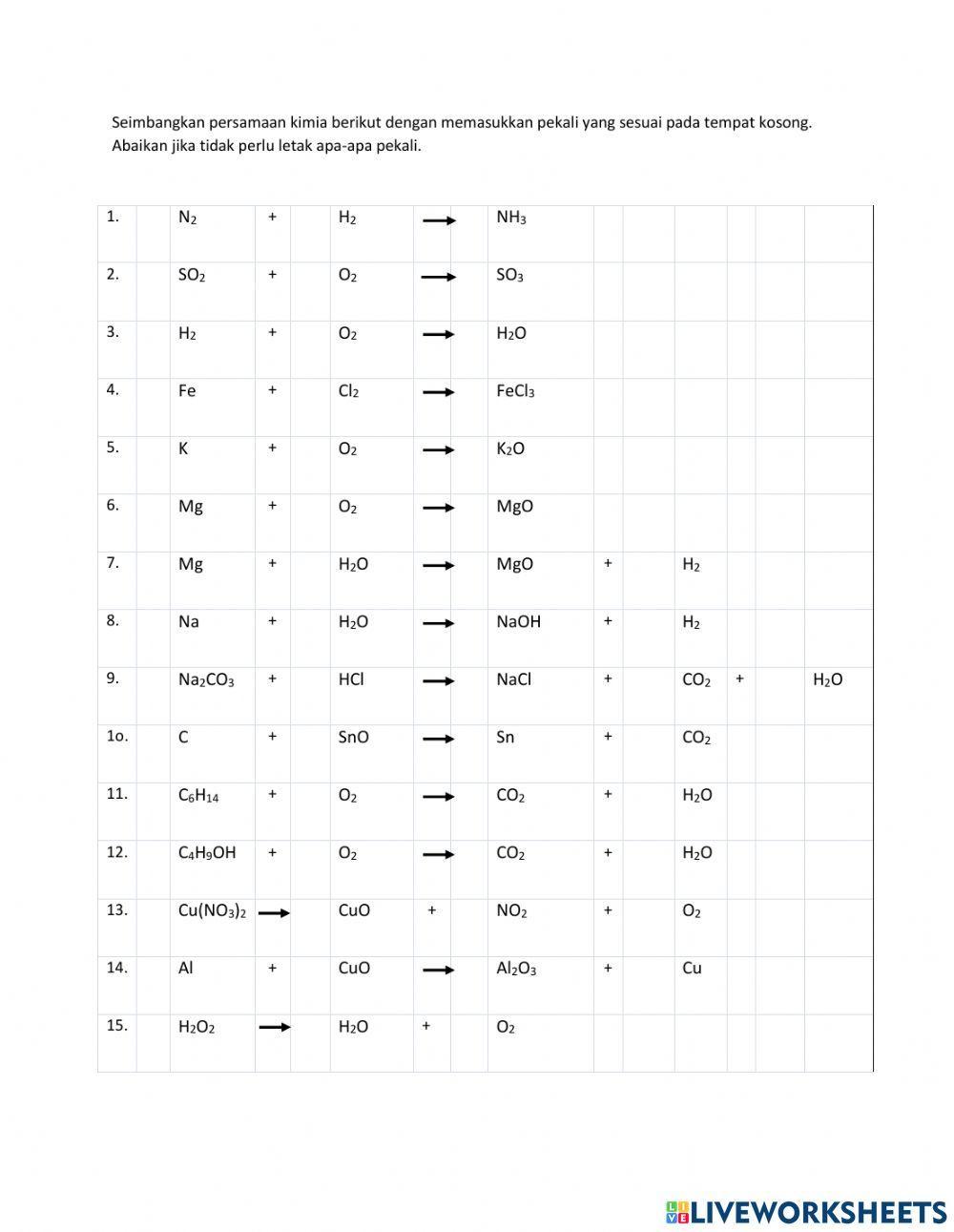 Mengimbang persamaan kimia