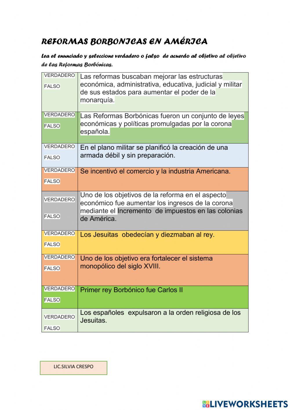 Reformas Borbónicas