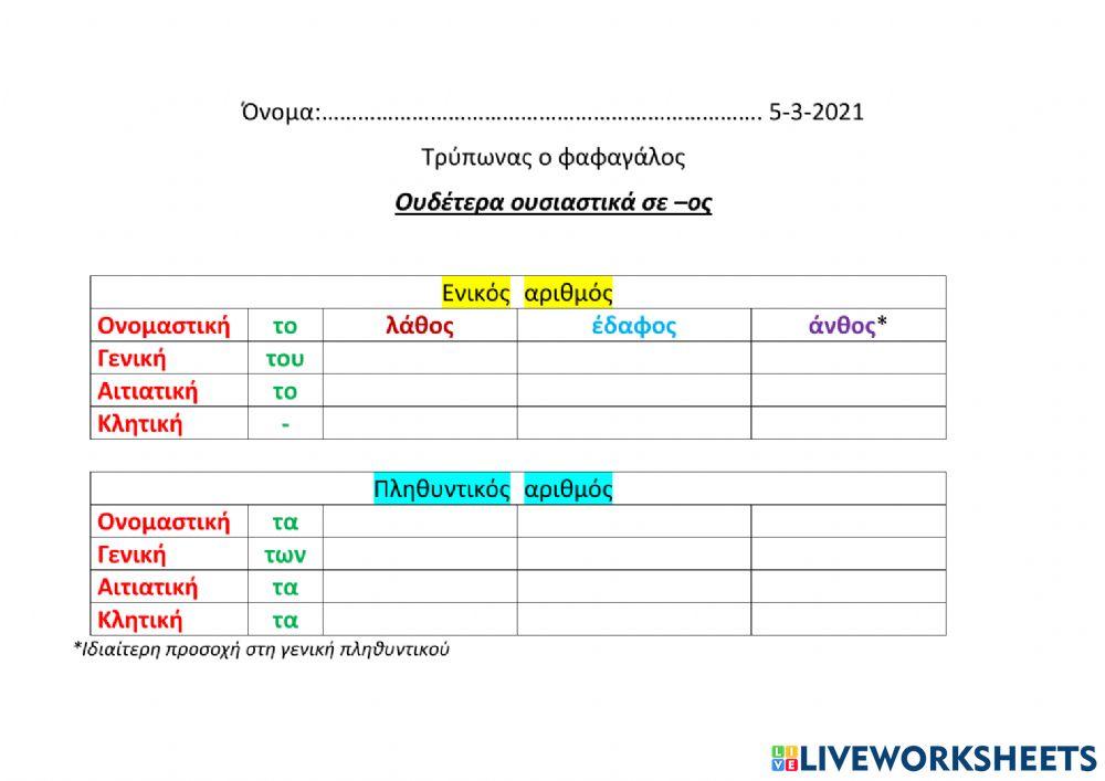 Τρύπωνας ο φαφαγάλος-Ουδέτερα ουσιαστικά σε -ος