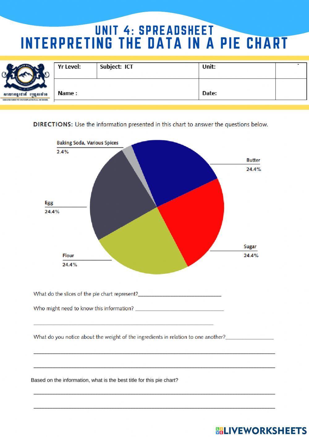 Spreadsheet: Interpreting Data in Pie Charts