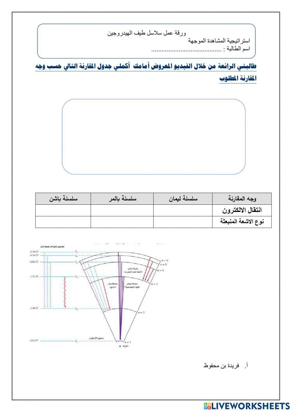سلاسل طيف الهيدروجين
