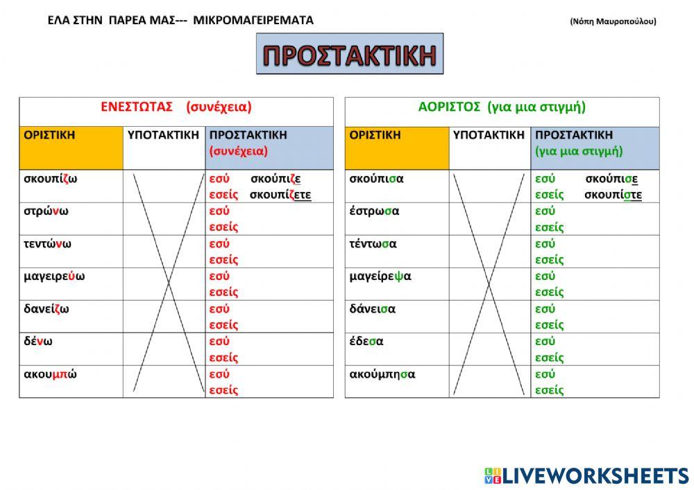 Προστακτικη